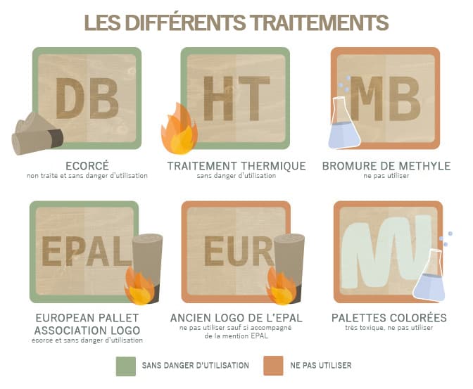 Les différents traitements chimiques pour une palette en bois